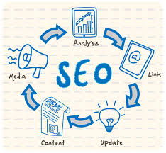 Website Search Engine IOptimisation